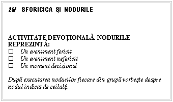 Text Box: 25/ SFORICICA sI NODURILE



ACTIVITATE DEVOŢIONALĂ. NODURILE REPREZINTĂ:
. Un eveniment fericit
. Un eveniment nefericit
. Un moment decizional

Dupa executarea nodurilor fiecare din grupa vorbeste despre nodul indicat de ceilalti.



